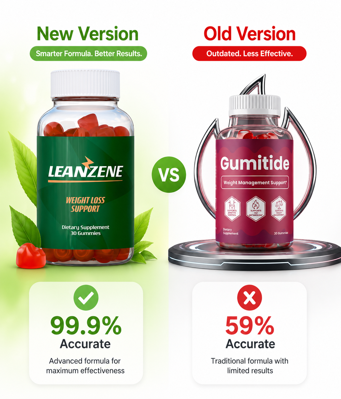 Gumitide Gummies Bottle